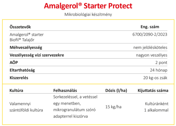 Amalgerol Starter Protect (20 kg) - Image 2